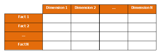 Information requirements gathering