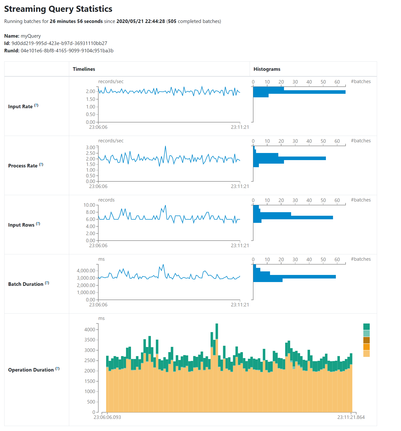 Spark 3.0 is available in Databricks: What are we excited about?