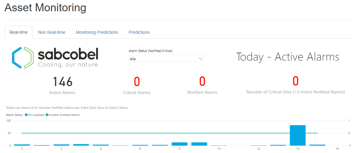 Predictief Onderhoud voor koel-installaties op basis van Machine Learning