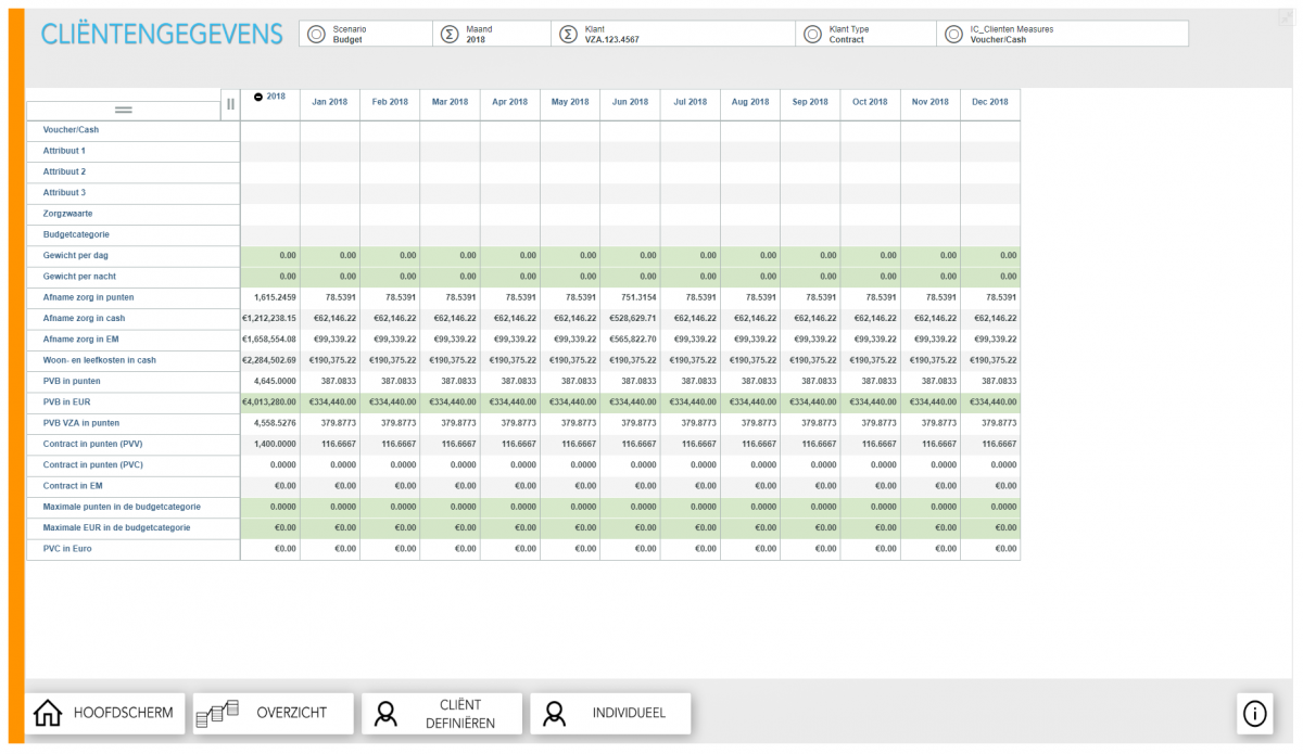 SOPFI – IBM Planning Analytics in de zorg SOPFI – IBM Planning Analytics in de zorg