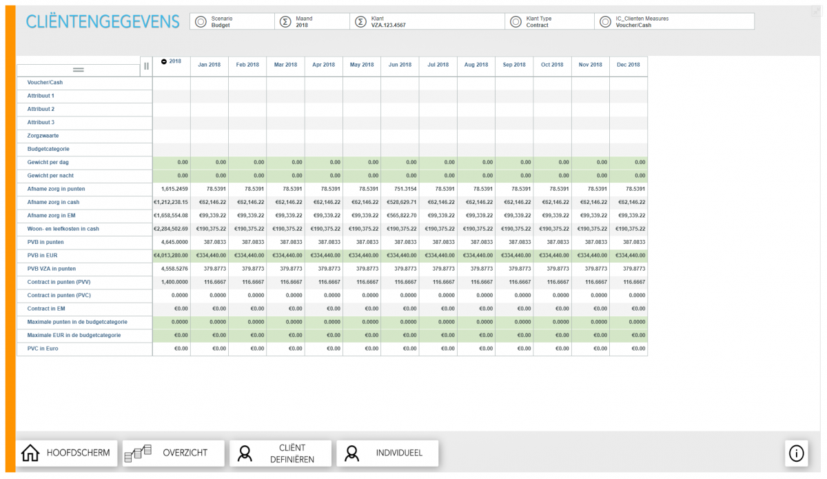 SOPFI – IBM Planning Analytics in de zorg