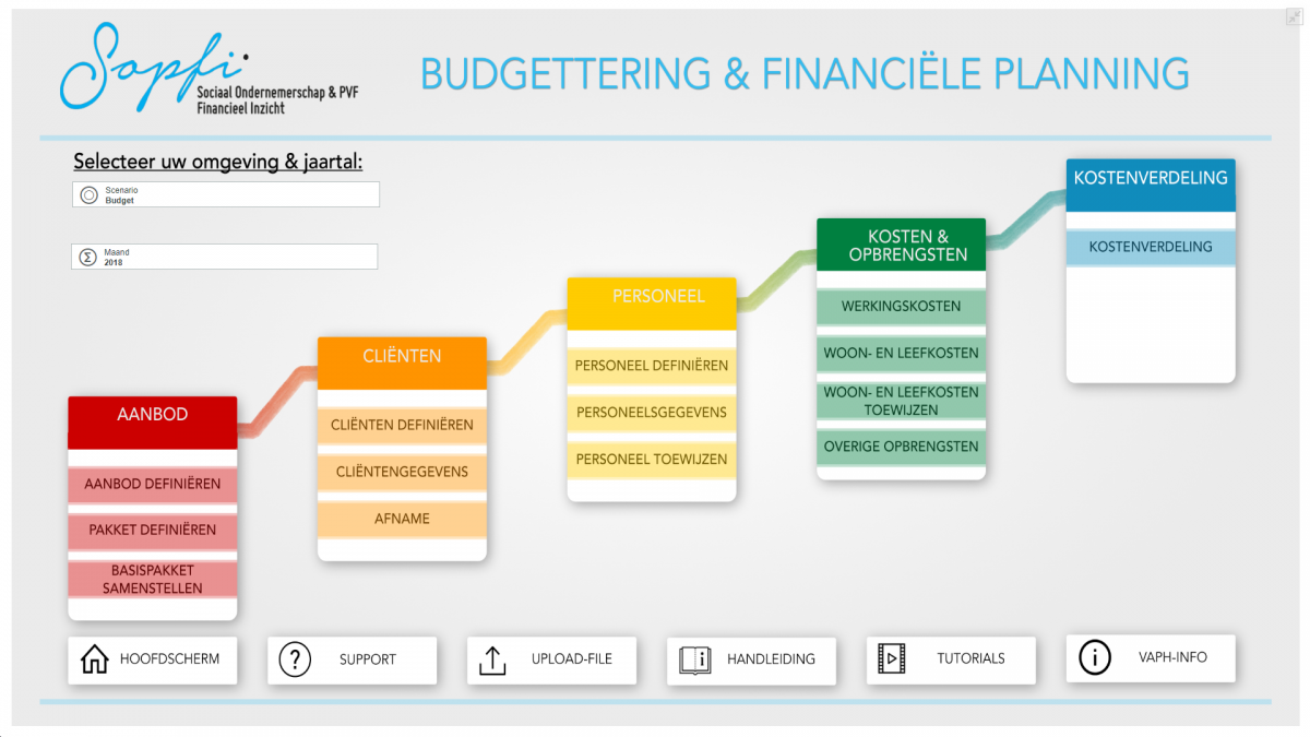 SOPFI – IBM Planning Analytics in de zorg