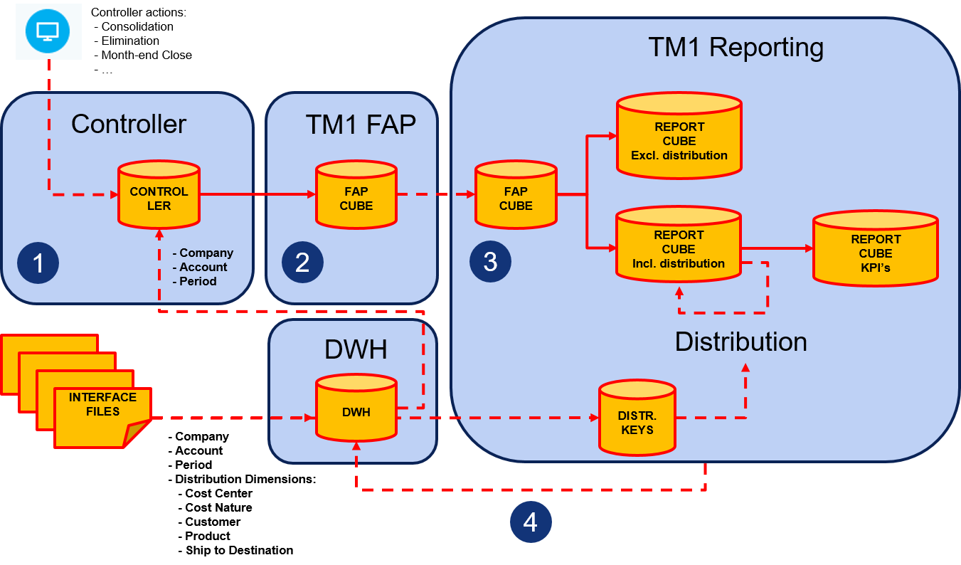  Business Analytics and Corporate Performance Management program with IBM Cognos