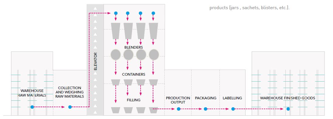 How Business Analytics is fueling Aminolabs Group efficiency & growth