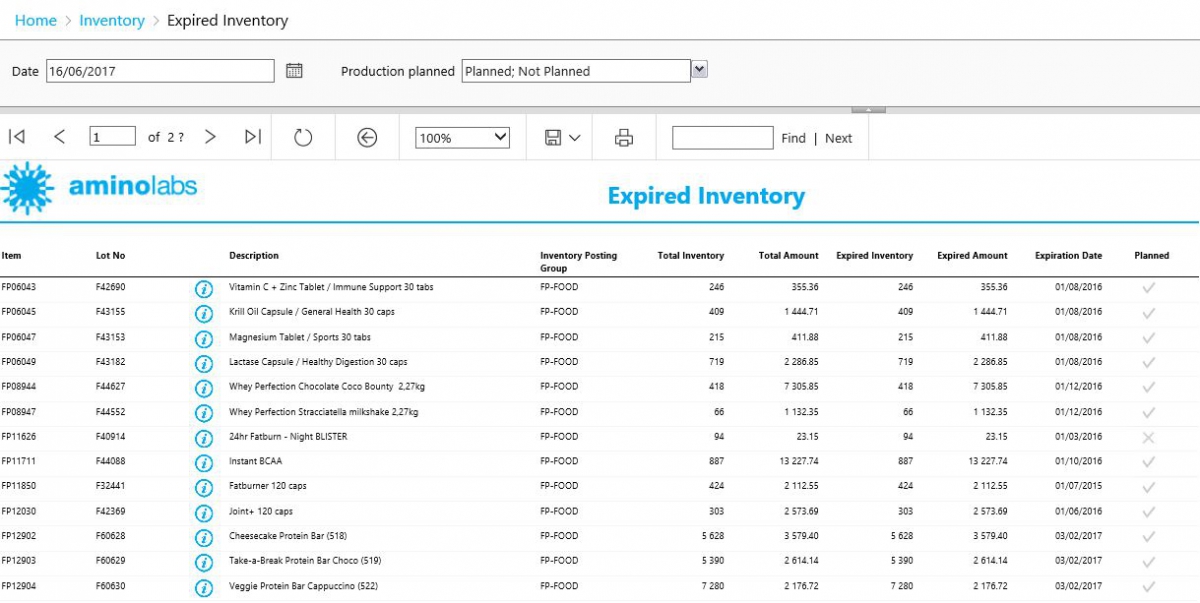 How Business Analytics is fueling Aminolabs Group efficiency & growth