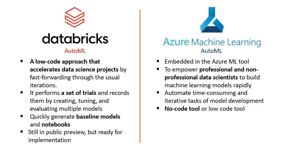 autoML Azure Databricks