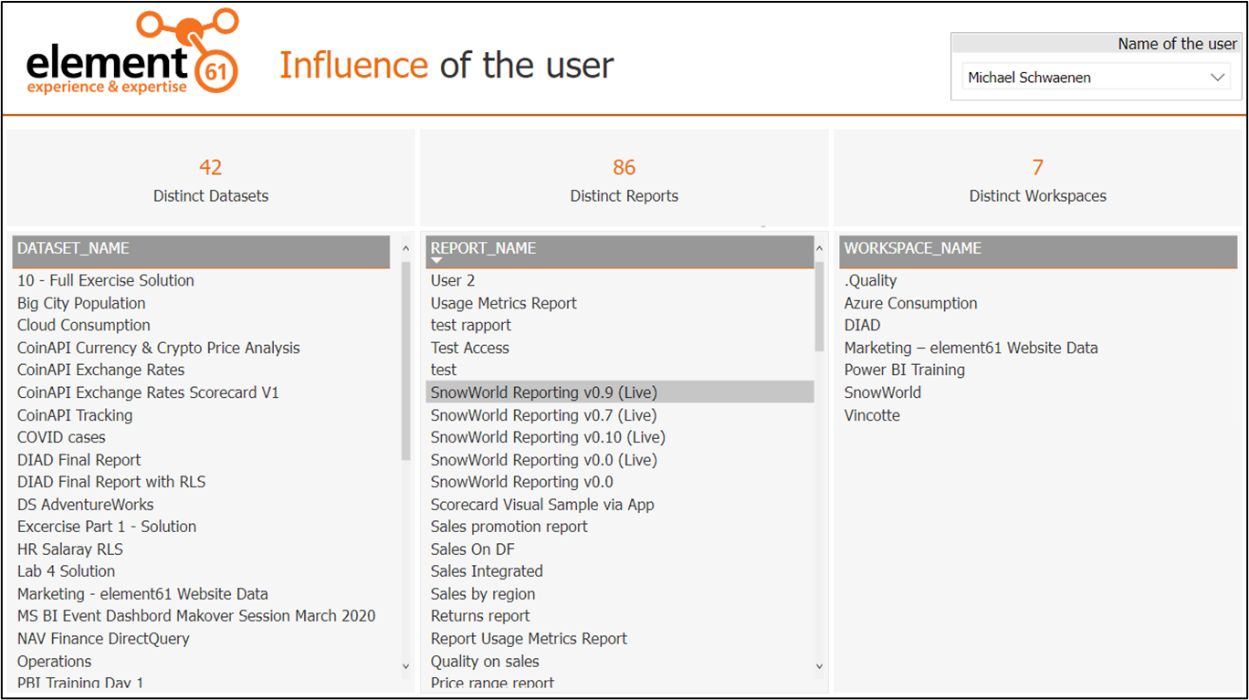 Influence of the user