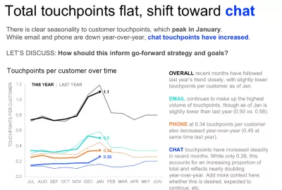 Total touchpoints