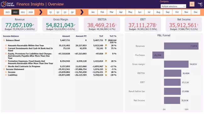 Out of the Box Finance module for Power BI screenshot