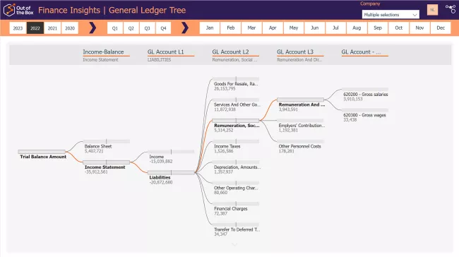 Out of the Box Finance module for Power BI screenshot