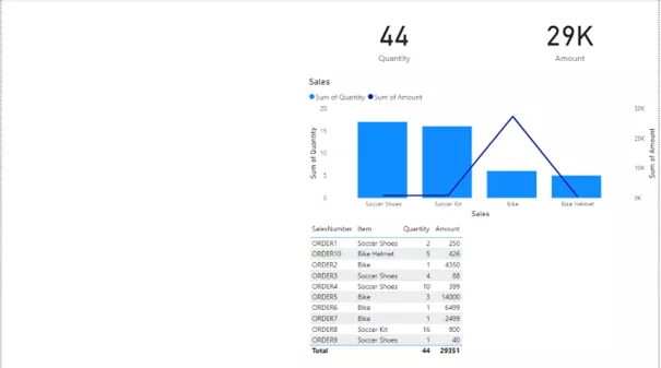 Enter data with Power Apps in Power BI Initial Report