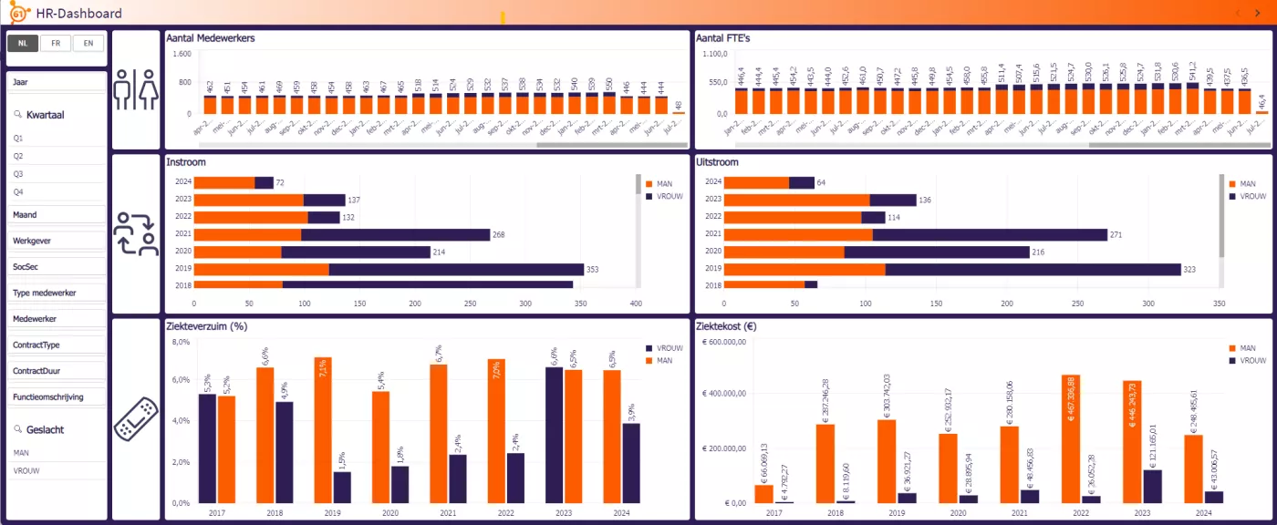 HR App - Dashboard HR App - Dashboard