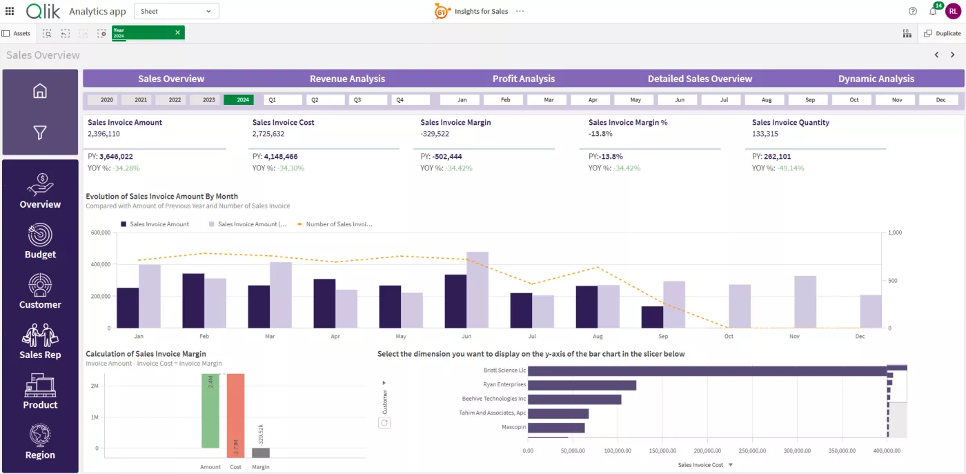Our Qlik Out-Of-Box Sales app Our Qlik Out-Of-Box Sales app