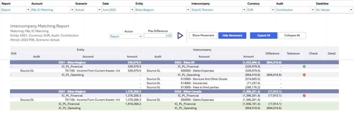 Anaplan Intercompany Matching Anaplan Intercompany Matching