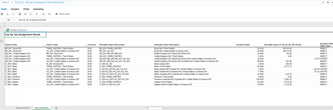 Pillar II_GloBE Full_Group level_Top-Up Tax Assignment Result_Allocation Pillar II_GloBE Full_Group level_Top-Up Tax Assignment Result_Allocation