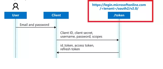 Gen Ai Token Map Example Intro to GenAI security for data scientists & data engineers | element61