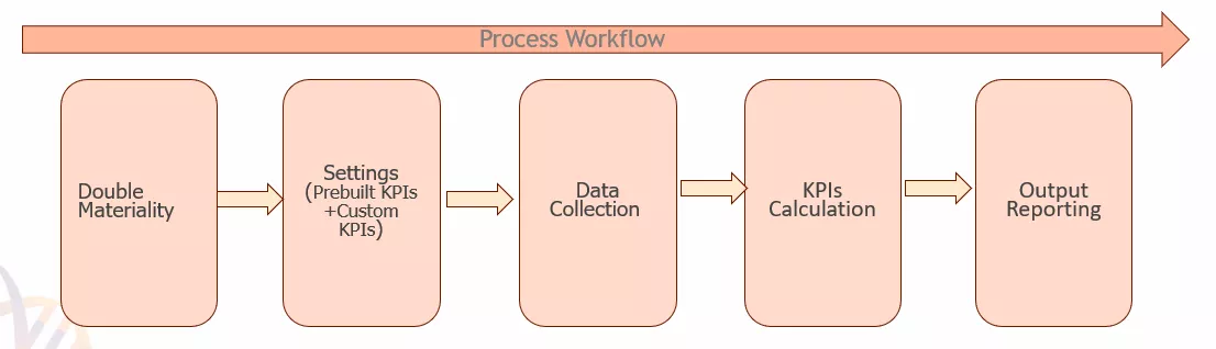 CCH Tagetik Workflow ESG CCH Tagetik Workflow ESG