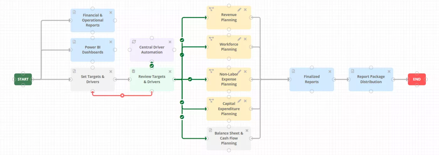 Vena - Workflow