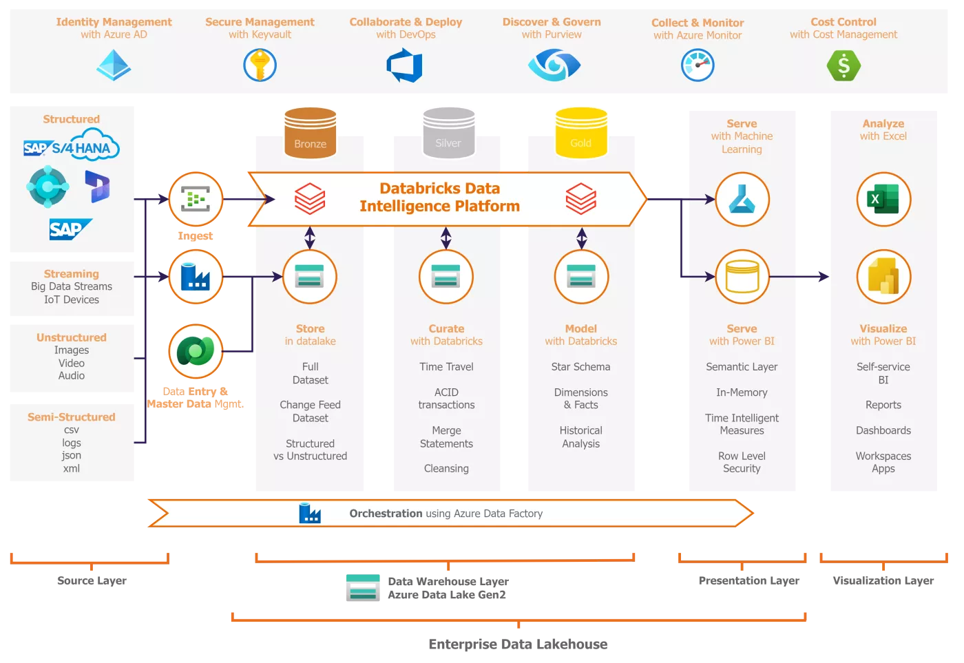 Goodbye Modern Data Platform, Hello Data Intelligence Platform? A Data ...