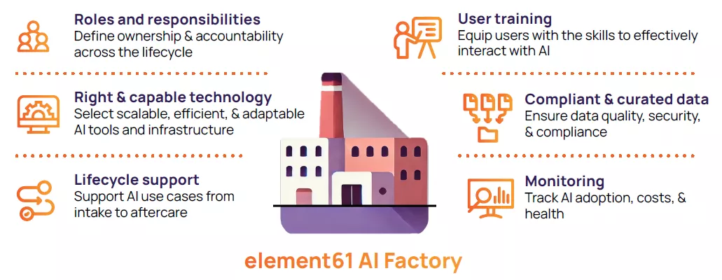 AI factory AI factory