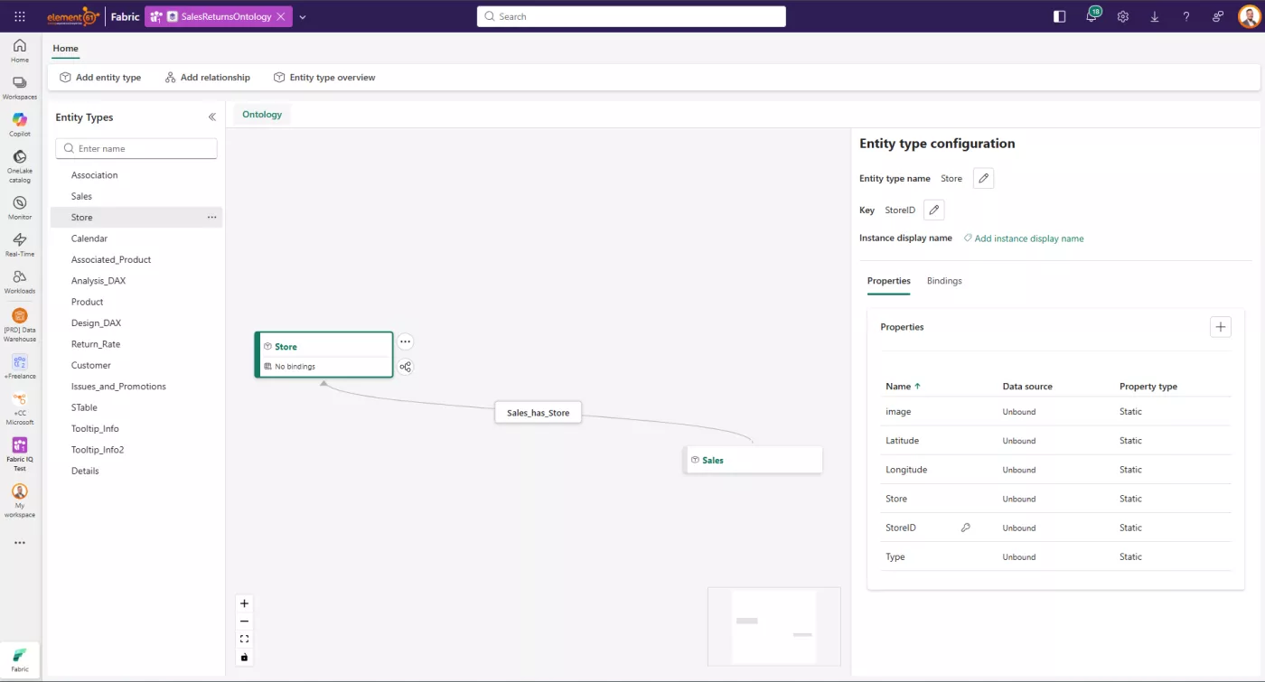 Fabric IQ: When your Data needs to speak Business | element61