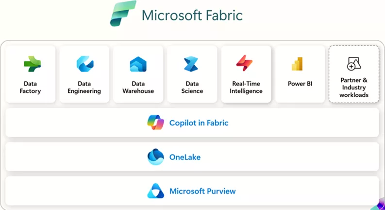 Fabric IQ: When your Data needs to speak Business | element61